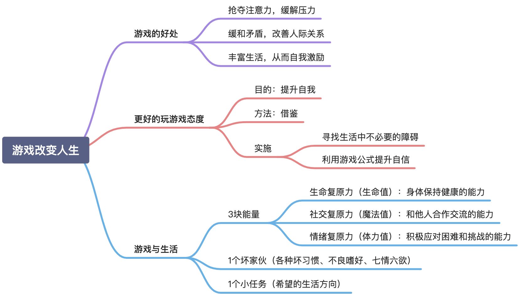 《游戏改变人生》 - 图1