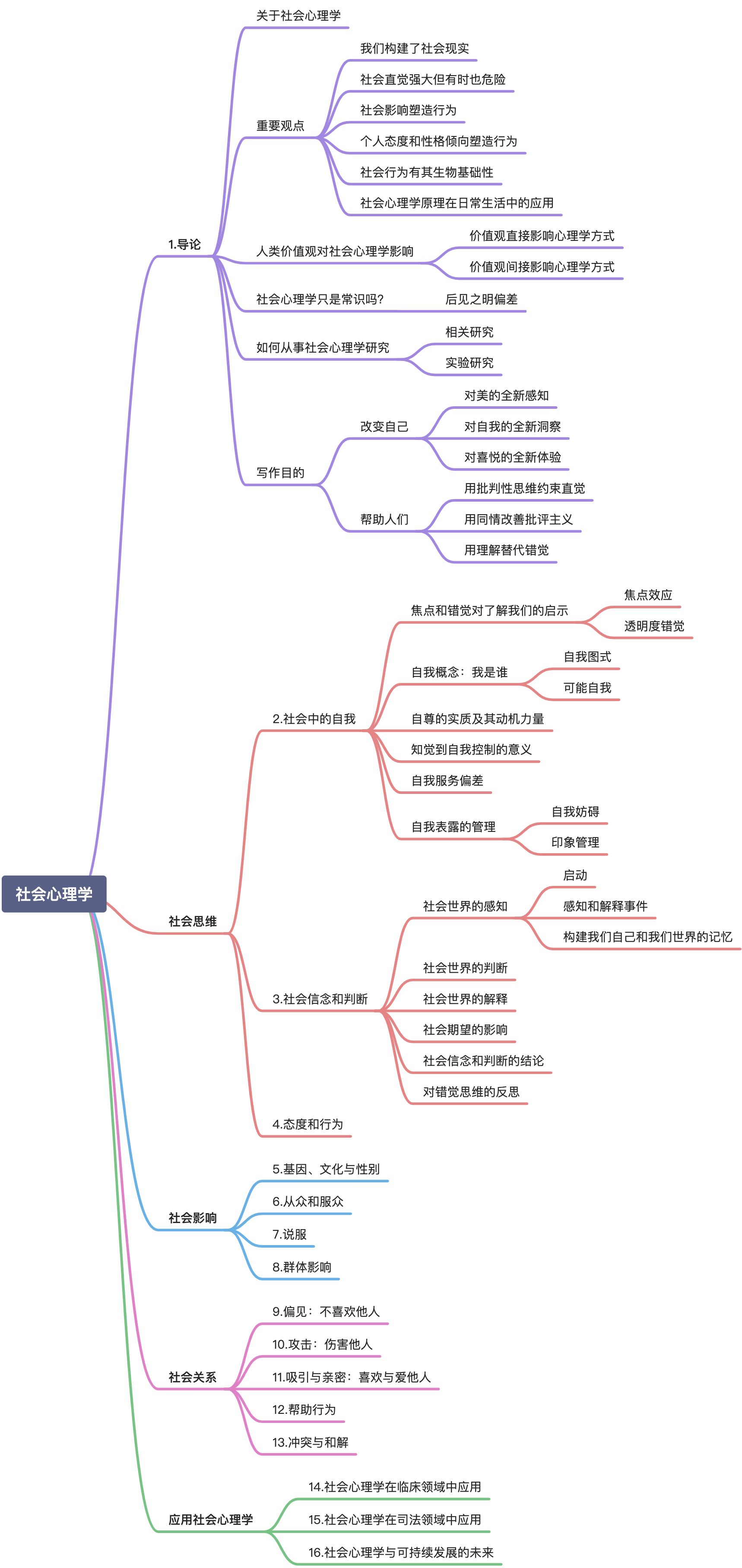 《社会心理学》 - 图1