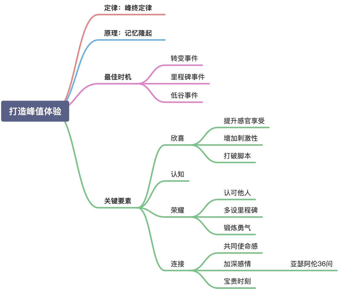 《行为设计学》 - 图1