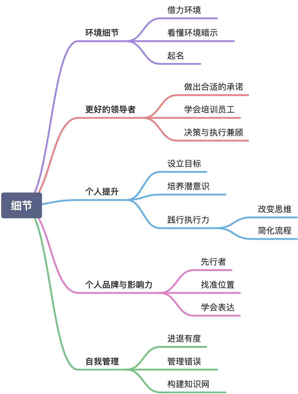 《细节》 - 图1