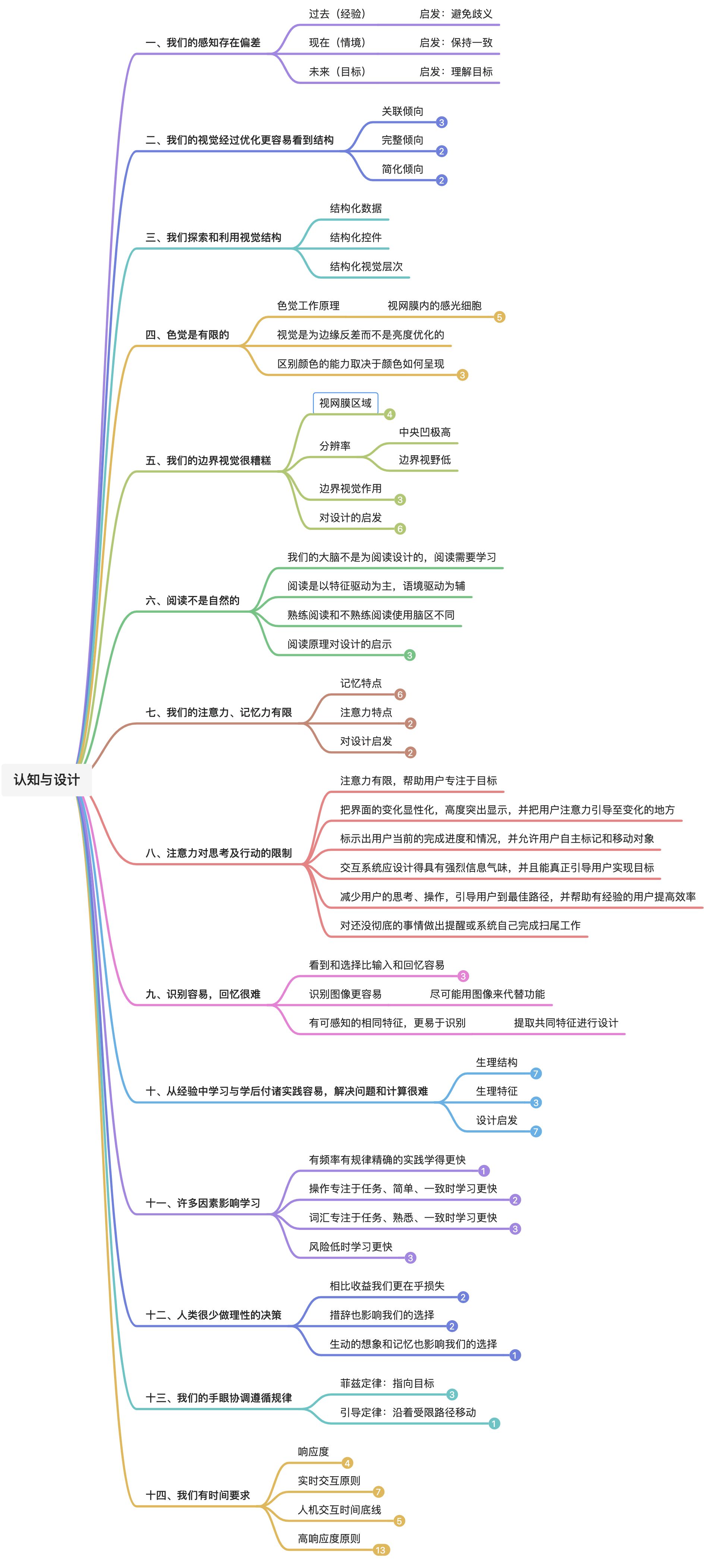 《认知与设计》 - 图1