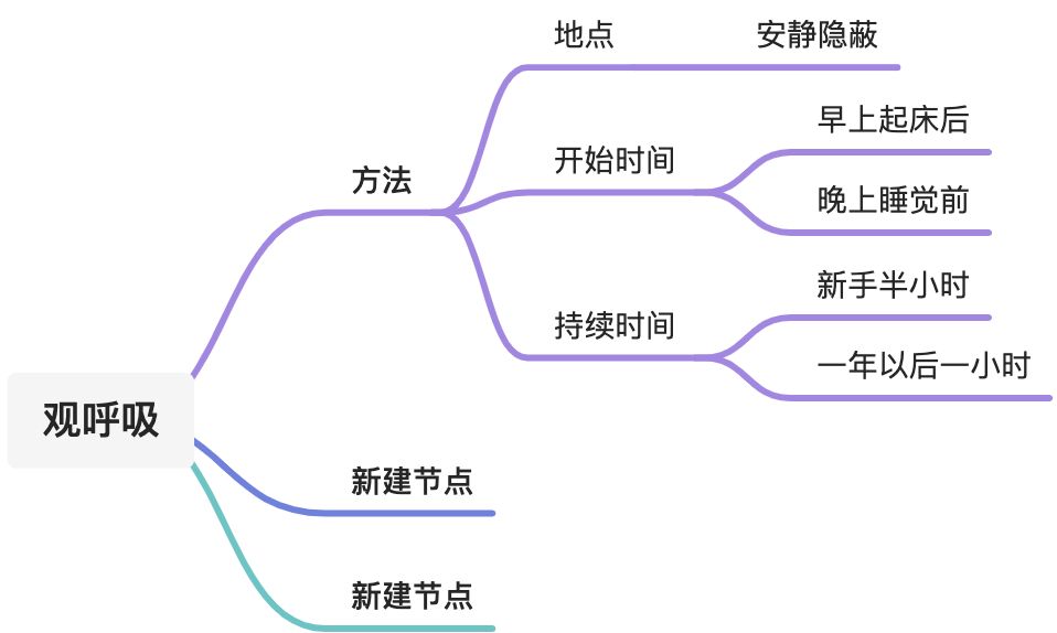 《观呼吸》 - 图1