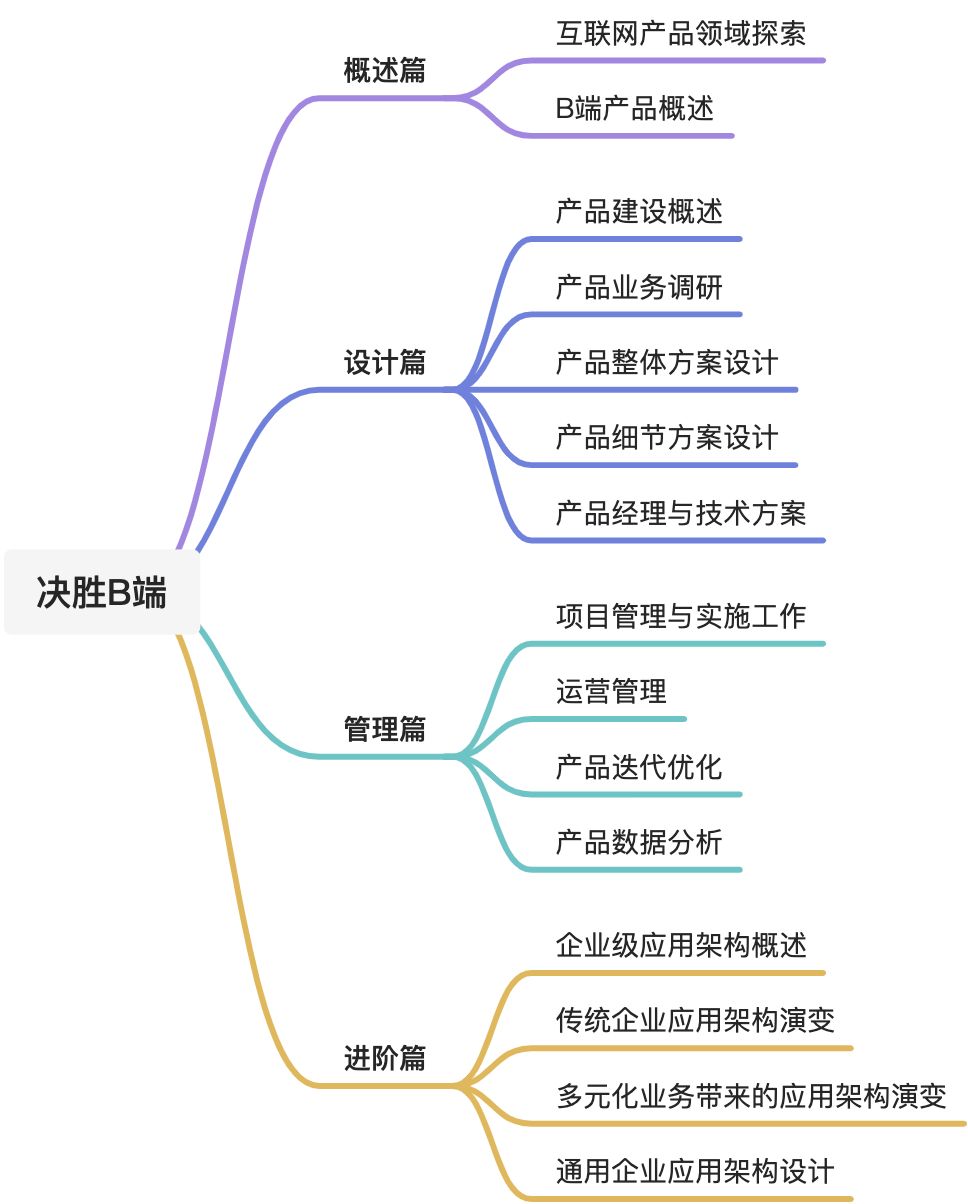 《决胜B端：产品经理升级之路》 - 图1