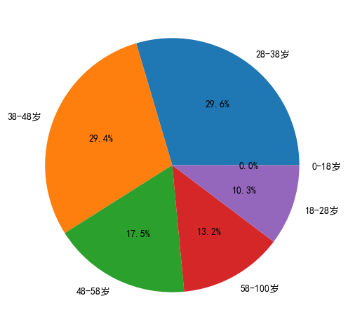 女性购物服装反馈分析 - 图2