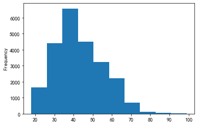 女性购物服装反馈分析 - 图1