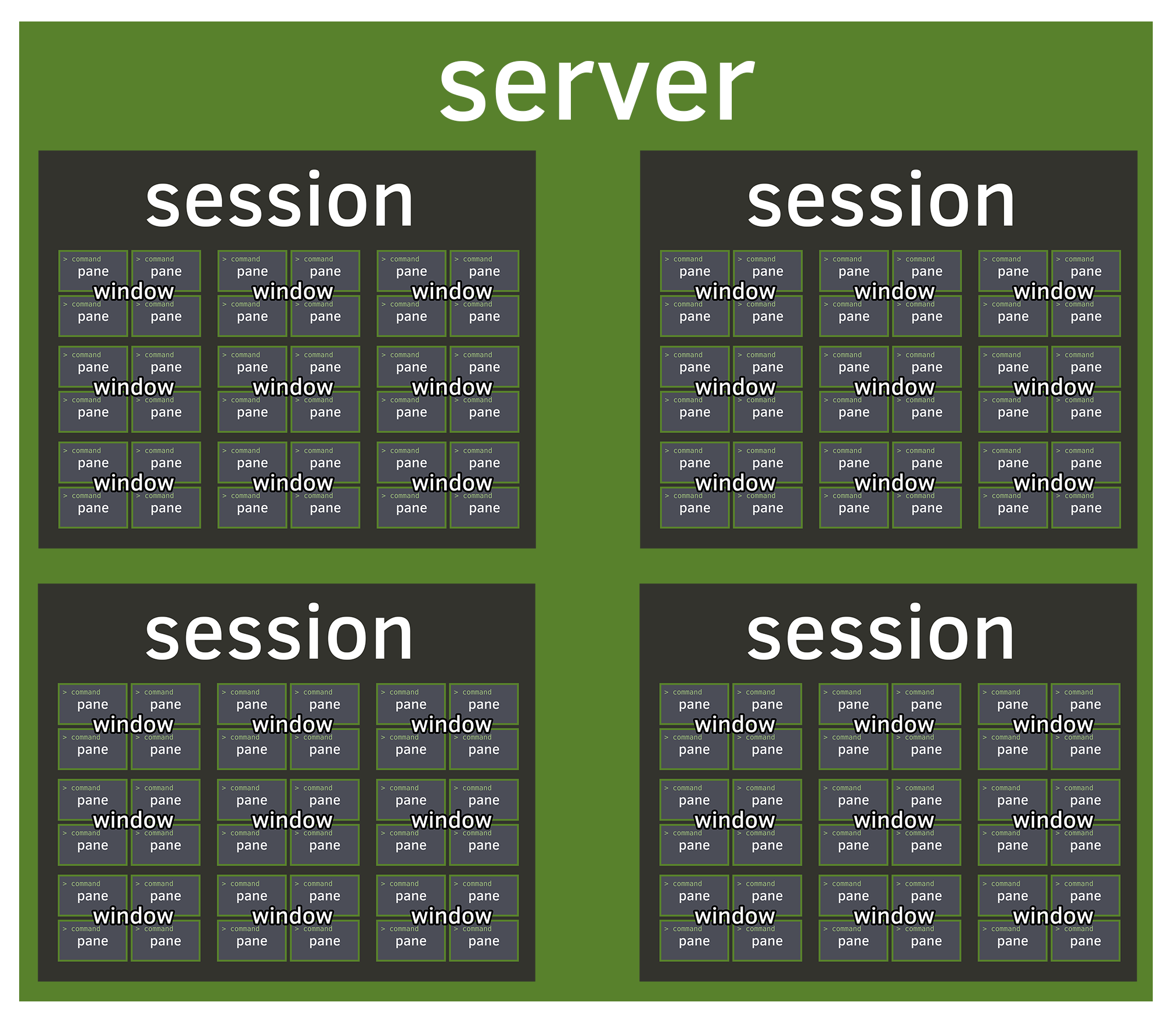 服务（Server ） - 图1