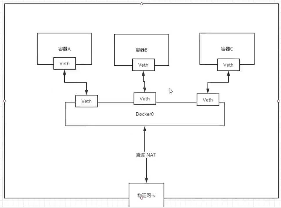 Docker学习笔记 - 图68