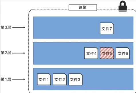 Docker学习笔记 - 图31