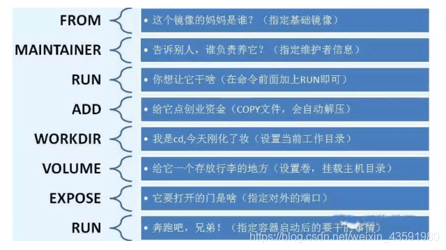 Docker学习笔记 - 图55