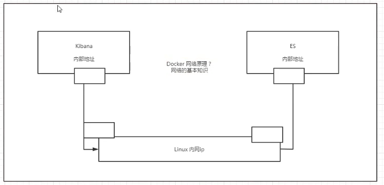 Docker学习笔记 - 图23