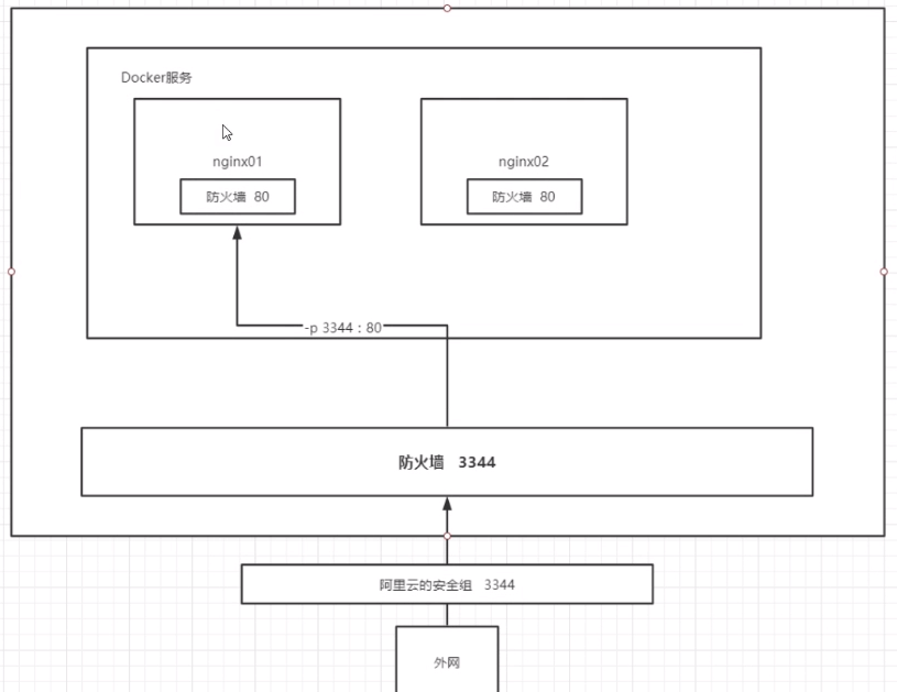 Docker学习笔记 - 图19