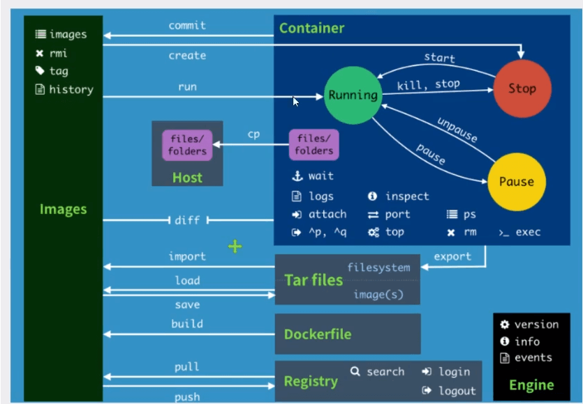 Docker学习笔记 - 图18