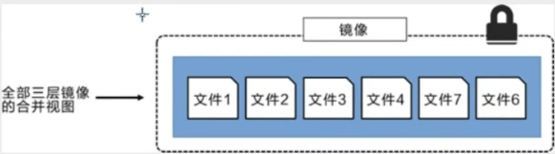 Docker学习笔记 - 图32