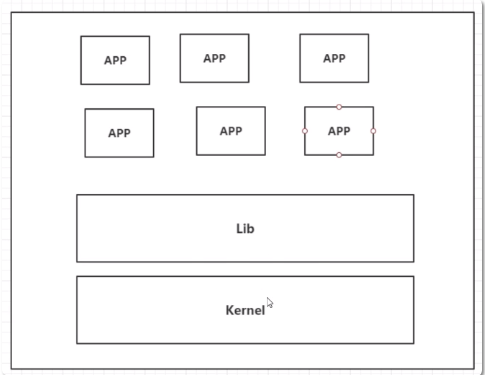 Docker学习笔记 - 图2