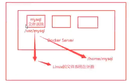 Docker学习笔记 - 图34