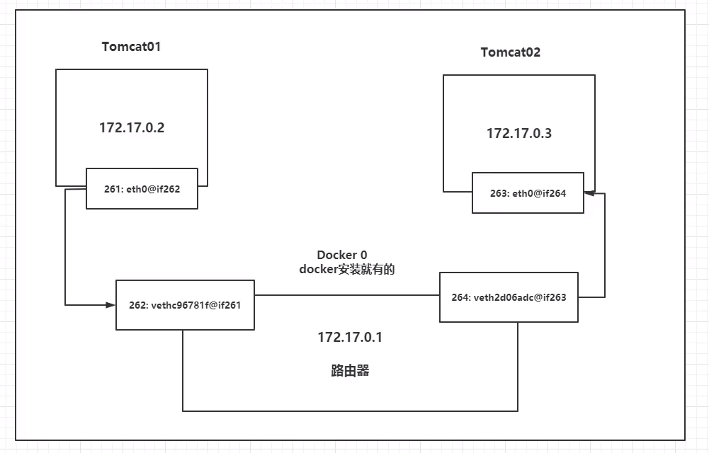 Docker学习笔记 - 图67