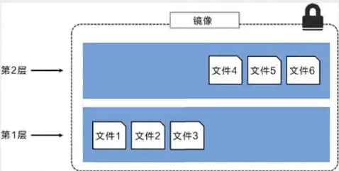 Docker学习笔记 - 图30