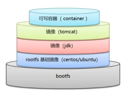 Docker学习笔记 - 图54