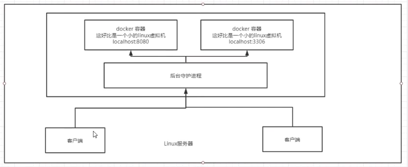 Docker学习笔记 - 图9