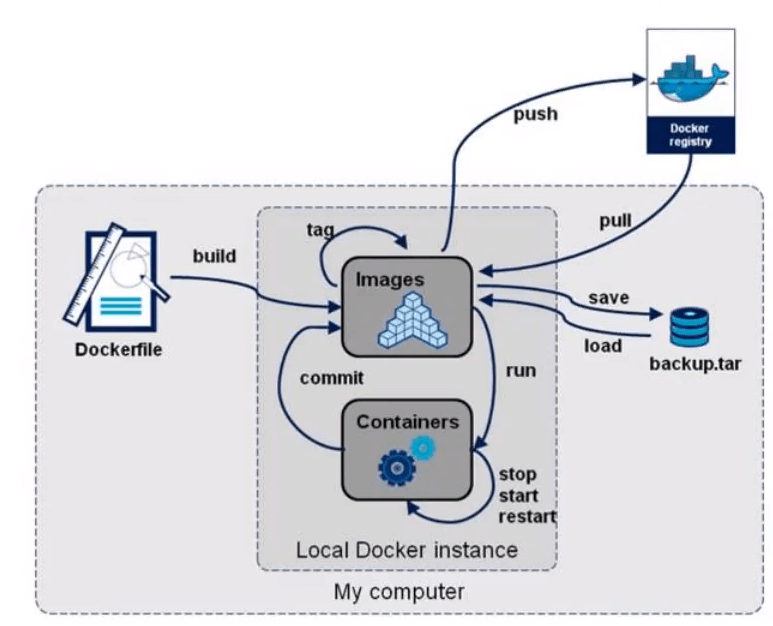 Docker学习笔记 - 图62