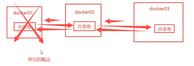 Docker学习笔记 - 图51