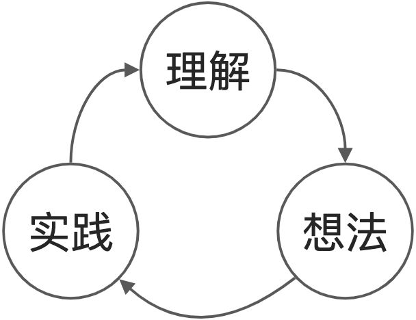 1.深入理解类和接口 - 图2