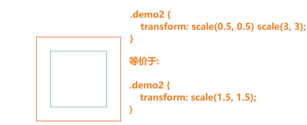 6. 动画、过渡等 - 图12