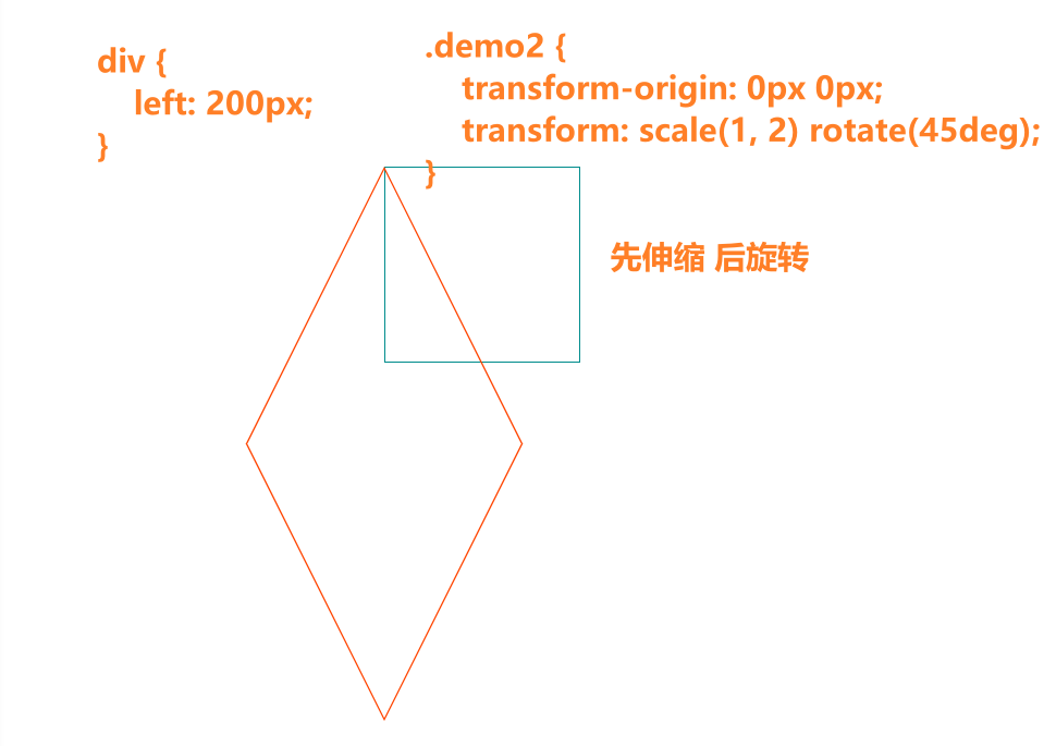 6. 动画、过渡等 - 图14