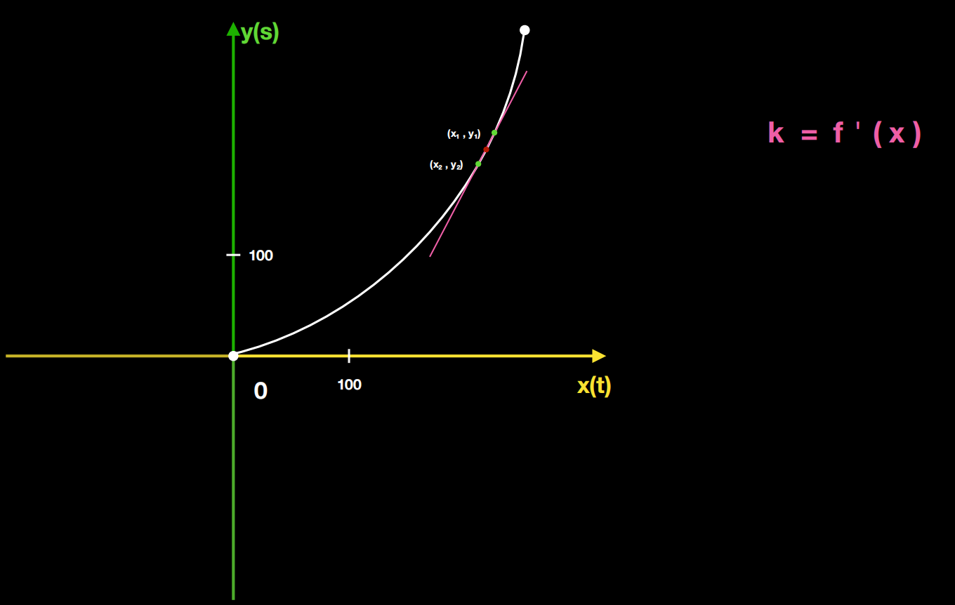 6. 动画、过渡等 - 图1