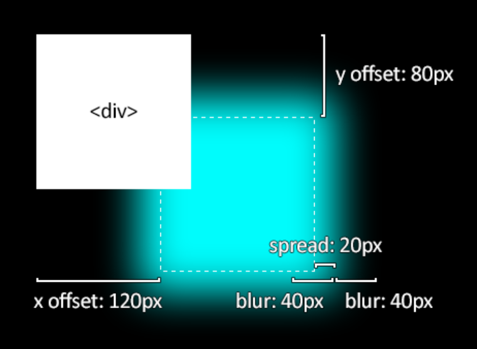 3. 边框和背景 - 图5