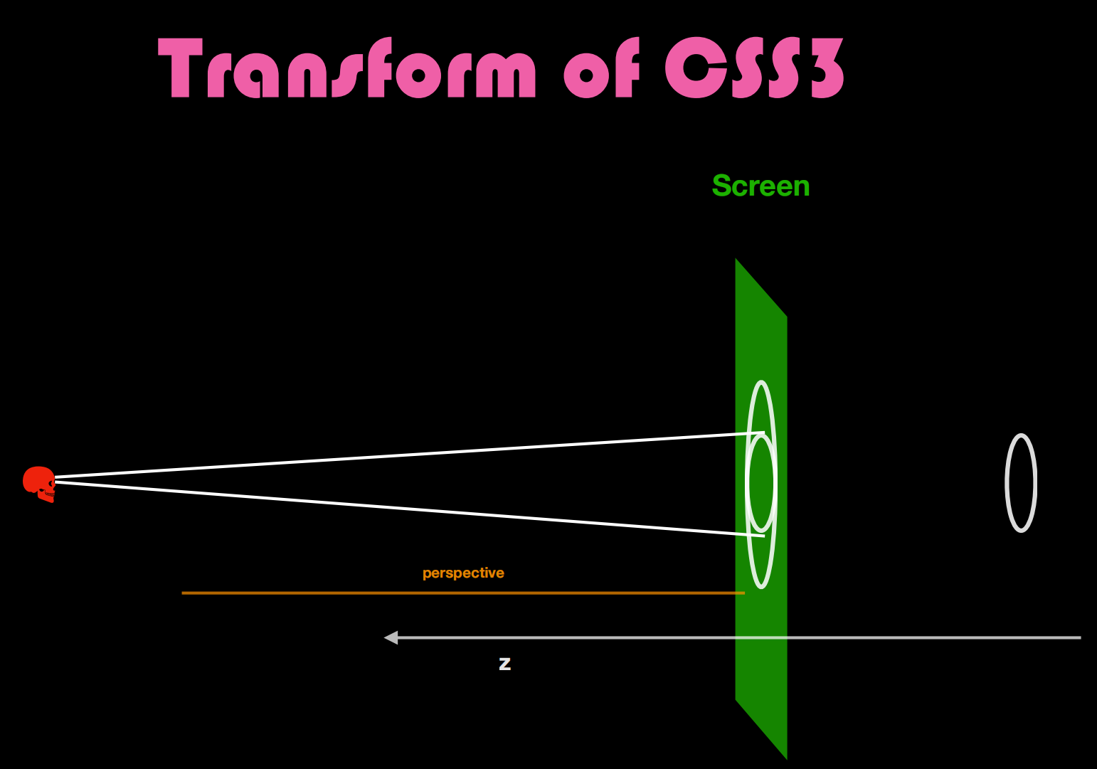 6. 动画、过渡等 - 图18