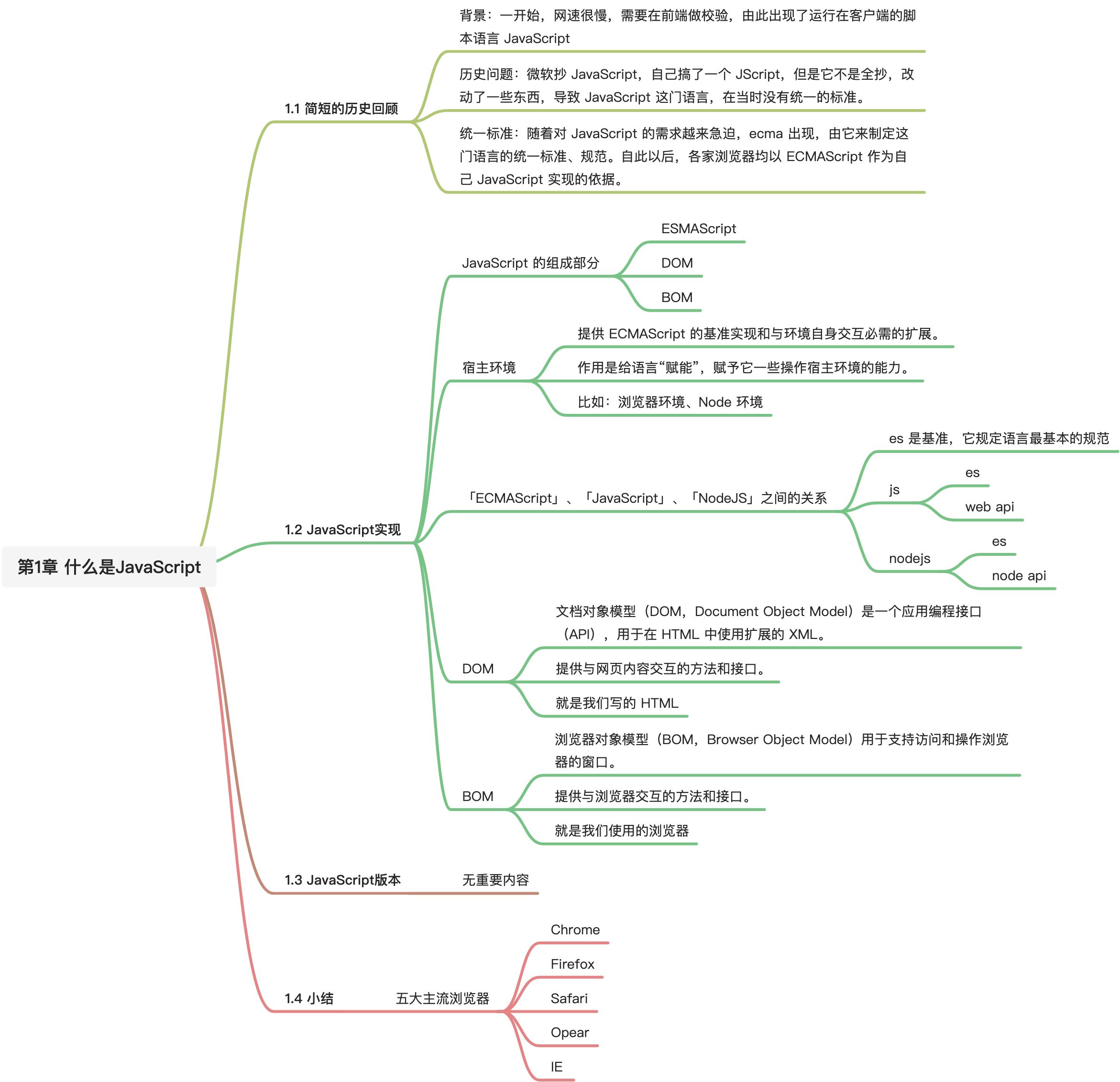 第1章 什么是 JavaScript - 图1