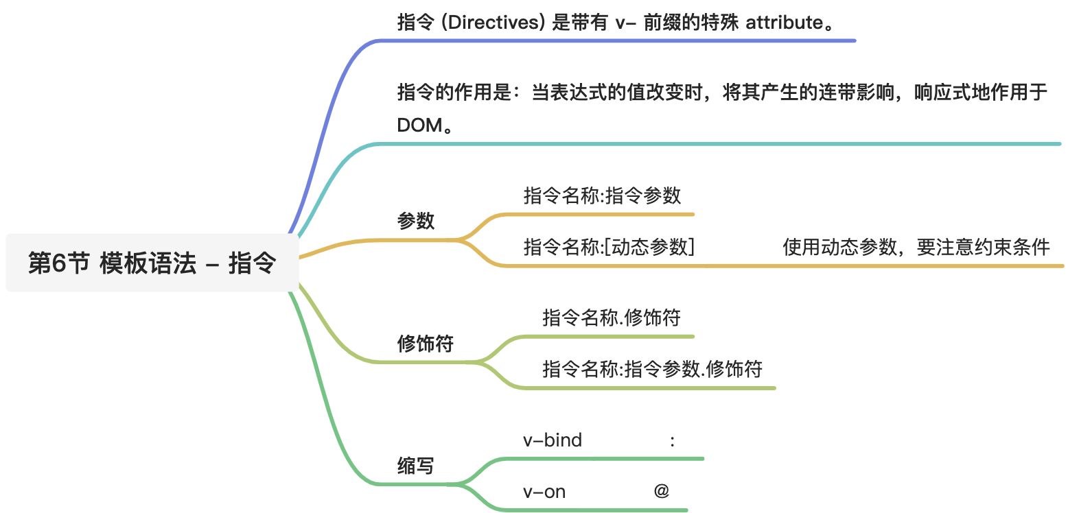 第6节 模板语法-指令 - 图2