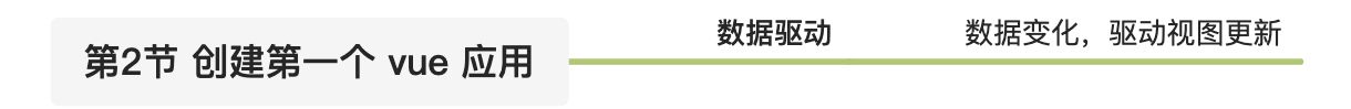 第2节 创建第一个 vue 应用 - 图1