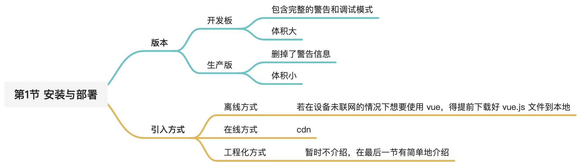 第1节 安装与部署 - 图1