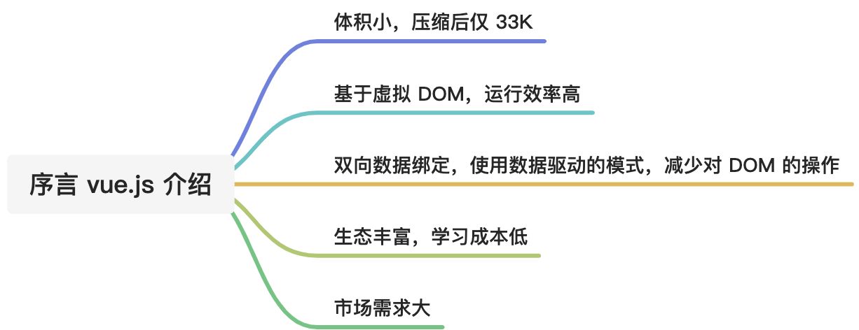 序言 vue.js 介绍 - 图1