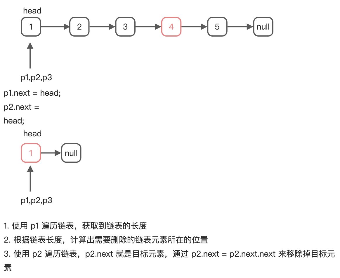 19. 删除链表的倒数第 N 个结点 - 图1