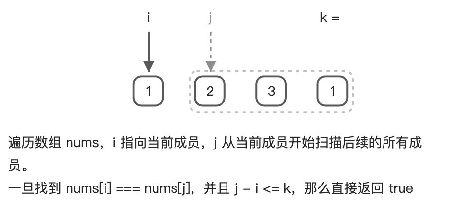 219. 存在重复元素 II - 图2