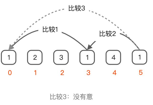219. 存在重复元素 II - 图5