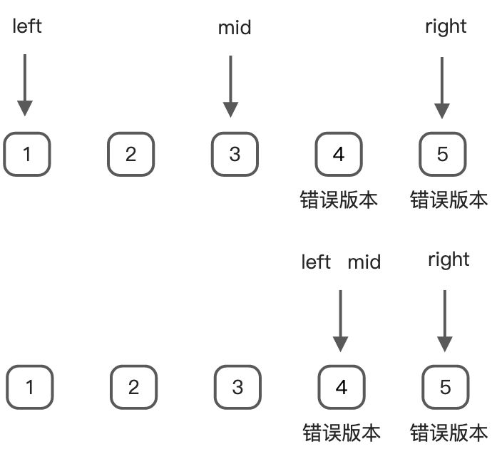 278. 第一个错误的版本 - 图3