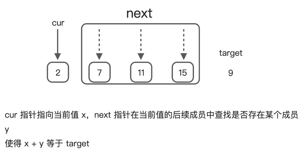 167. 两数之和 II - 输入有序数组 - 图2