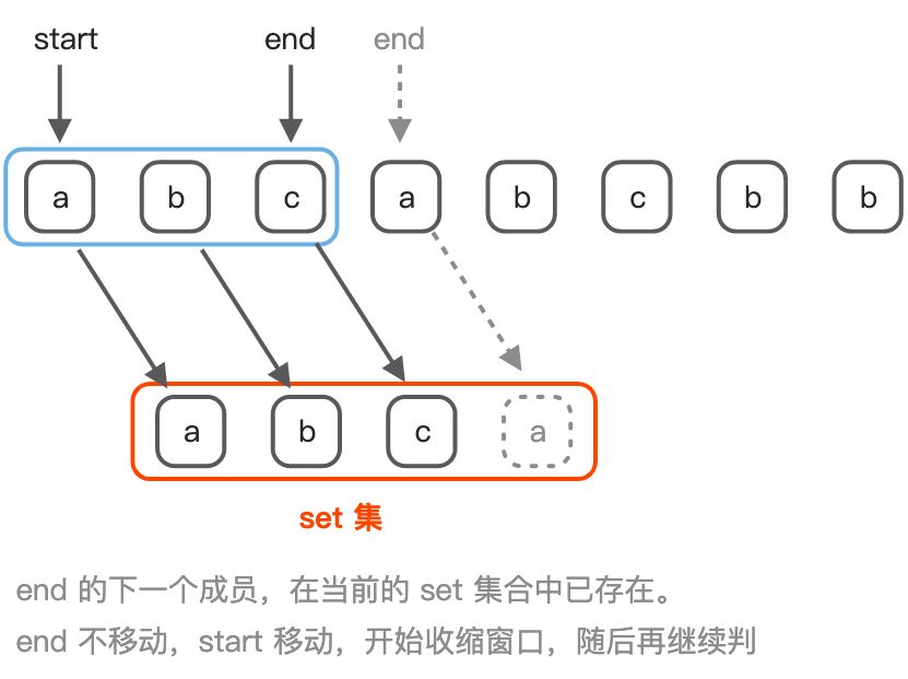 3. 无重复字符的最长子串 - 图2