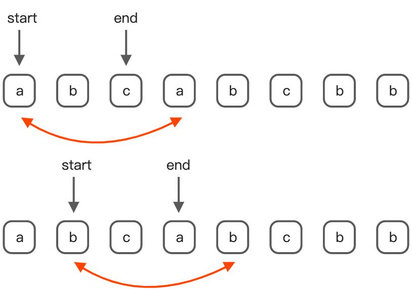 3. 无重复字符的最长子串 - 图1