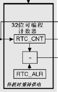 6.RTC - 图3