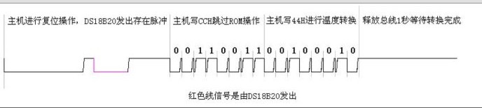 11.串口通信及DS18B20使用 - 图19