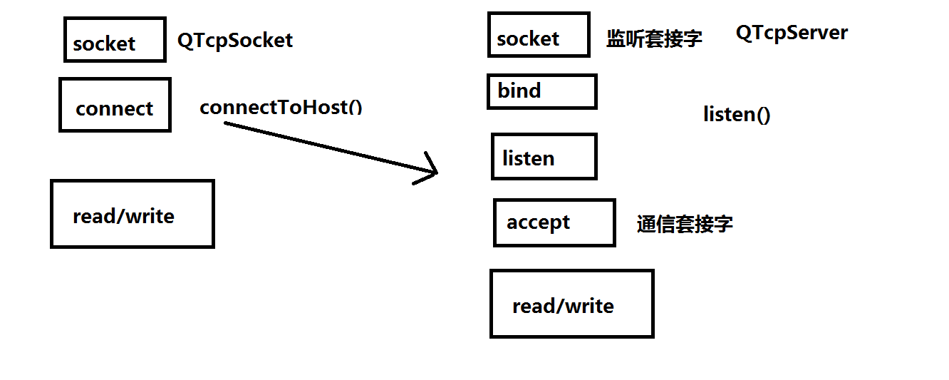 01_LinuxTCP通信流程.png