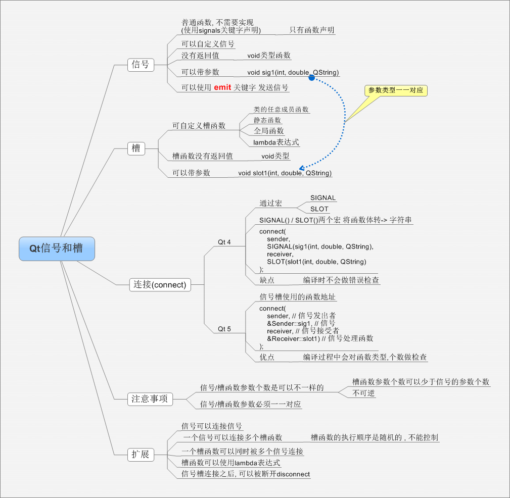 Qt信号和槽 .png