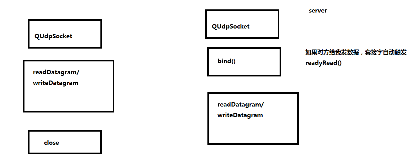 04_QtUDP通信过程.png