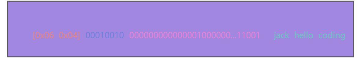 MySQL数据存储模型图解 - 图5