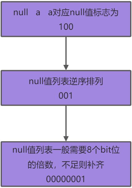 MySQL数据存储模型图解 - 图3